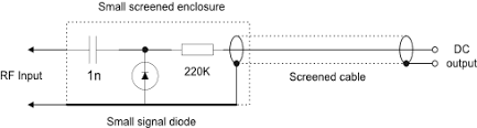 Here's what you need to know about electromagnetic and radio frequencies. Simple Rf Detectors