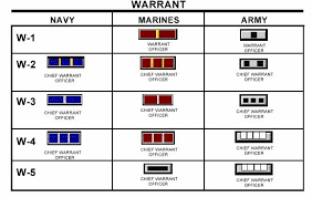 Military Warrant Officers Rank Marine Corps Ranks Marine