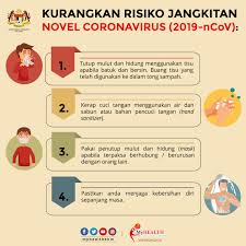 Pejabat Daerah Dan Tanah Jasin Pengumuman