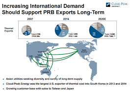 Cloud Peak Energy Offering A Contrarian Opportunity Cloud