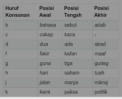 Cara mengatur agar kalimat huruf kecil atau huruf besar semua di word dan 3 cara mengubah besar kecil huruf di word pada kalimat/paragraf do. Buatlah 5 Kalimat Dengan Menggunakan Huruf Vokal Dengan Posisi Awal Posisi Tengah Dan Posisi Akhir Brainly Co Id
