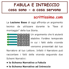 Fabula E Intreccio La Differenza Scrivere Un Libro Scrittura Creativa Narrativa