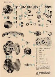 Rolex Lubrication