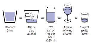 In the united states, one standard drink (or one alcoholic drink equivalent) contains roughly 14 grams of pure alcohol, which is found in: Heart Failure Alcohol And Smoking