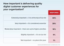 Silo mentality causes conflict in an organization. New Study Nearly Half Of Marketers Struggle With Siloed Systems And Data