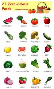 Must See Nutrition Example To Make Any Meal Wholesome Read The Quite Helpful Nutrition Pinned Image Number 718632 Zero Calorie Foods 0 Calorie Foods Nutrition
