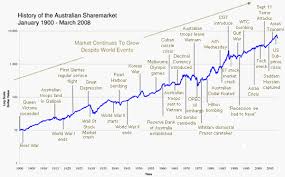 Stock Market History Graph Chart Usdchfchart Com