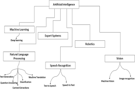 Carry Forward Meaning In Malayalam