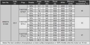 How To Read Motor Charts Uav America