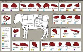 Sebenarnya hat makan daging bakar nilah yang menangis tau.best sangat memang terangkat habisss!! Daging Harimau Menangis Blog Sihatimerahjambu