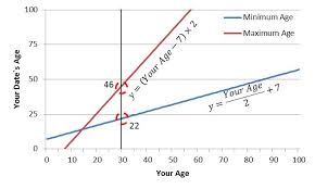 Acceptable Dating Ages Tindegraph