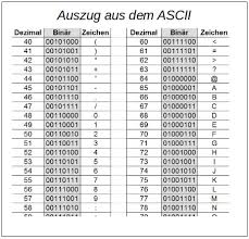 Copyright © 2006 medienwerkstatt mühlacker verlagsges. Hexadezimalzahlen