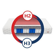 Wie funktioniert der matratzen test auf matratzen24? Matratze 140x200 Taschenfederkern Visco Memory 7 Zonen Euphorie 24 Cm Bett H2 H3 Kaufen Bei Hood De