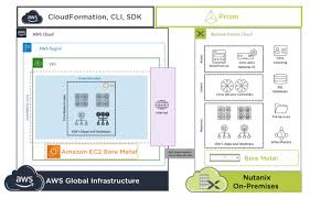 It provides the ability for true the system price overall is high. Bursting 2 000 Citrix Desktops To Aws In Under 2 Hours With Nutanix Clusters