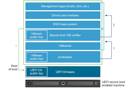 Uefi Secure Boot For Esxi Hosts