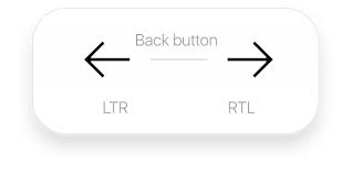 Getting lat/lng from a click event Right To Left Development In Mobile Design Smashing Magazine