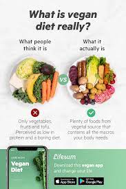 The Vegan App That Will Change Your Life Vegan Meal Plans Vegan Diet Plan Vegan Diet
