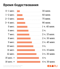 12 Sposobov Nauchit Malenkogo Rebenka Spat Po Nocham E1 Ru Novosti Ekaterinburga
