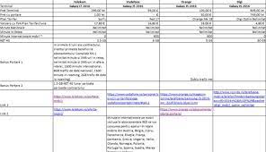 Oferta este valabilă pentru clienții care au și un serviciu fix de la telekom. Cea Mai BunÄƒ OfertÄƒ De Portare A Telekom Samsung Galaxy J7 2016 Gadget Ro Hi Tech Lifestyle