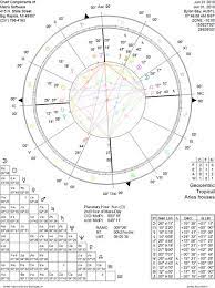 Learn About The Aspects From 0 To 180 Degrees Birth Chart Astrology Manifestation Quotes Astrology