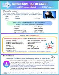 Image result for Concussion Symptom Checklist