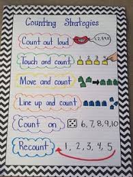 530 best anchor charts for math images math anchor charts