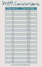 43 true half marathon pace chart min per km