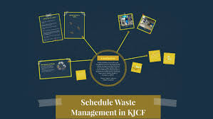 Scheduled waste management legal behind waste management environment quality act 1974 (schedule waste regulation 2005) notification of the generation of. Schedule Waste Management Kjcf By Allan Loo Yong Kheong