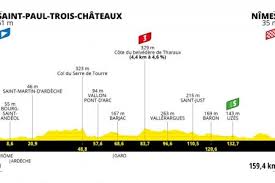 It will be the 108th edition of race. 2021 Tour De France Stage 12 Profile Road Bike Action