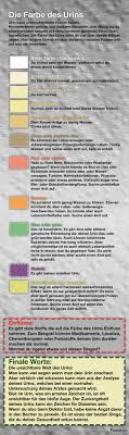 Die Farbe Des Urins Fact Bild Webfail Fail Bilder Und Fail Videos