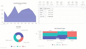 7 Secrets Of A Striking Dashboard By Flexmonster On Codepen