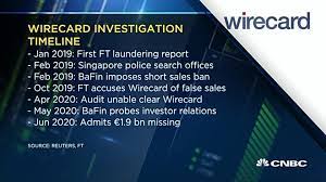 What is the wirecard scandal? Junior Confederation Of Finance Associations Philippines Jcfap Facebook