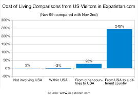 Expatistan Blog Cost Of Living Data For All Of Us