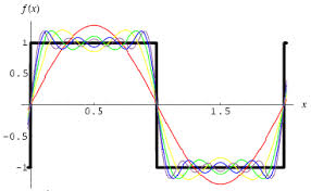 Bridging The Frequency Time Domain Gap Ee Times Nikola Tesla Frequencies Domain