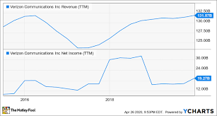 Investors favor value over growth and cyclical over defensive stocks because they're betting on a return of inflation. 3 Top Value Stocks To Buy Right Now The Motley Fool