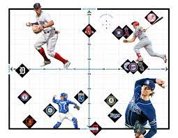 Observe the mlb standings in usa category now and check the latest mlb table, rankings and team performance. 2021 Mlb Predictions Division By Division Standings Sports Illustrated