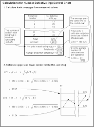 calculation detail for defective np control charts