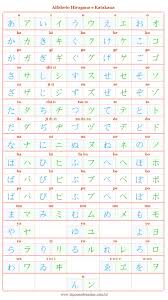 Alfabeto japonés, escritura de letras japonesas guardará puntaje y análisis de progreso envíenos sus comentarios sobre la aplicación de escritura de letras japonesas del alfabeto japonés. Alfabeto Kanji Hiragana Katakana Japones De Anime