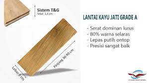 Berikut harga beberapa produk parket jati yang kami punya Harga Lantai Kayu Solid Sintetis Dan Cara Pemesanan Seluruh Indonesia Rajawali Parket Indonesia
