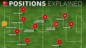 Welcome to soccer wiki, a free soccer orientated wiki made for the fans, by the fans. Bundesliga Soccer Positions Explained Names Numbers And What They Do