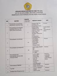 Untuk tes seleksi akademik masuk calon brigadir materi yang di ujikan masih seputar materi standar tingkat/level smp dan sma, sedangkan untuk. Bimbel Persiapan Tes Akpol Dan Akmil 2019 2020 Bimbel Taruna Adam Hawa
