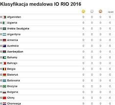 4 5 13 22 zobacz pełną klasyfikację medalową Rio 2016 Klasyfikacja Medalowa Igrzysk Olimpijskich Rio 2016