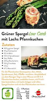 Low Carb Pfannkuchen Mit Spargel Choose Your Level Rezept Spargel Mit Lachs Spargel Rezepte Spargel