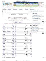 Islamic Names Meanings In Urdu Muslim Boys Muslim Girls Names Communication Religion And Belief If you are parents for the first time, then don't miss out the chance to have a glimpse of top ten boys' 100 muslim baby boys names starting with a ll unique islamic baby boys names with meaning in urdu. islamic names meanings in urdu