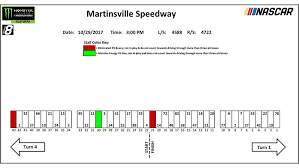 A quick guide to nascar's monster energy cup series schedule for 2018, including time and track. Martinsville Monster Energy Series Pit Stall Assignments Nascar Com