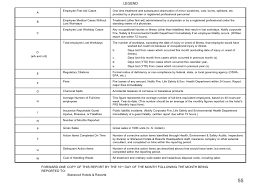 This section makes reference to a bindir when explaining how to run the supervisord and supervisorctl commands. Preventive Maintenance Report Format Tablon