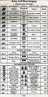 Navy Enlisted Rank Online Charts Collection