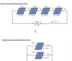 Como Calcular El Numero De Baterias En Un Sistema Fotovoltaico 2021 Paneles Solares Sistema De Paneles Solares Instalacion De Paneles Solares