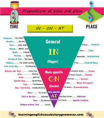 This Board Was Created By Sasha And Meriem Definition Prepositions Are A Class Of Words That Indicate Re Vocabulario Em Ingles Aulas De Ingles Aprender Ingles