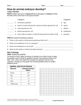 Animal Worksheet New 774 Animal Reproduction Worksheets